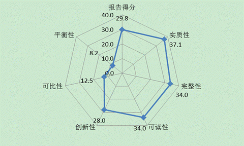 九游欢乐官方网站:中国足球社会责任的履行与品牌形象的塑造：基于企业社会责任（CSR）报告分析的简单介绍