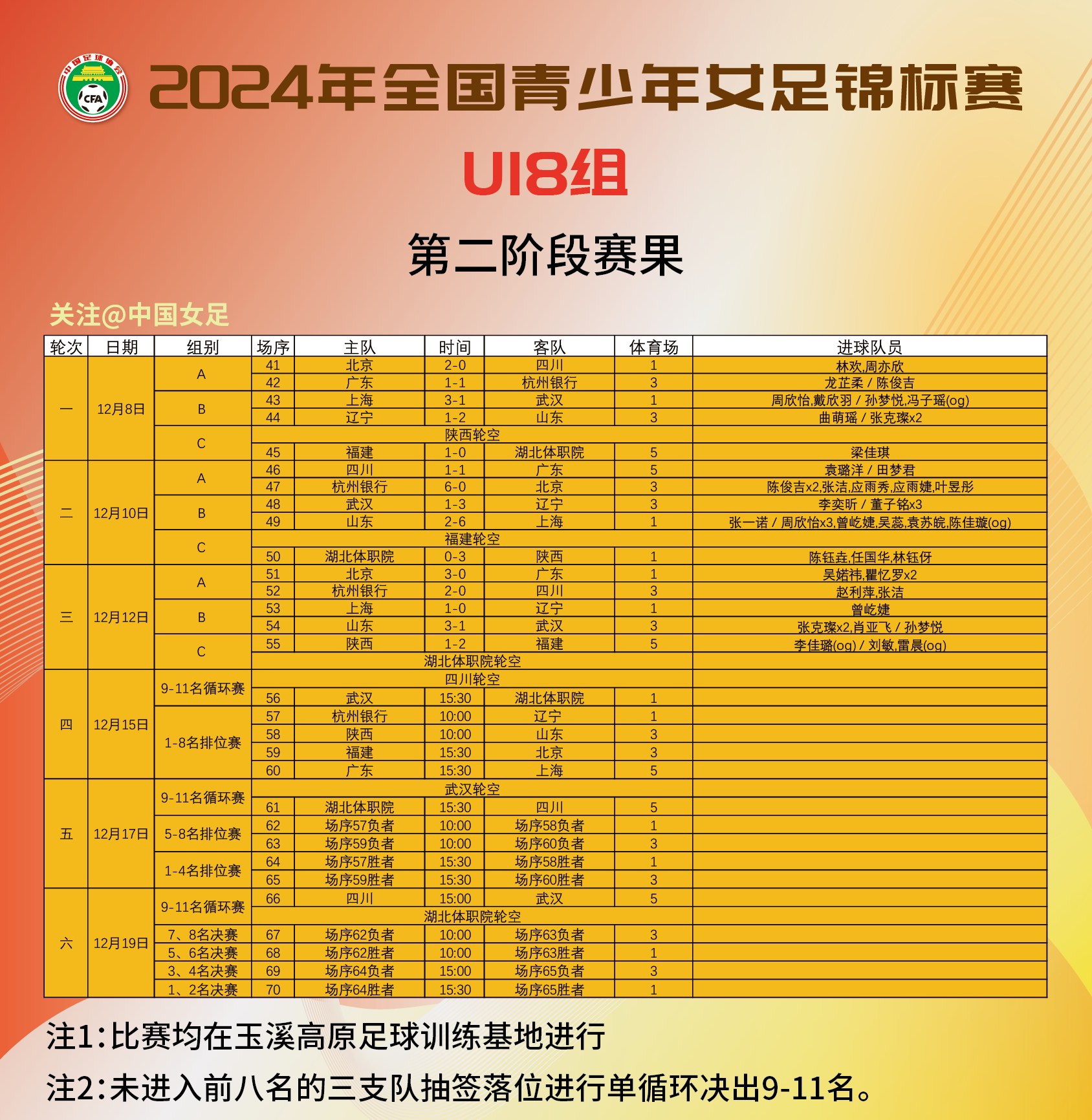 关于九游欢乐官方网站:中国女足：公布亚运会参赛名单，老将压阵，新人入选的信息