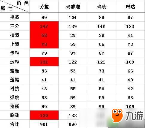 关于九游欢乐APP：勇士队战术调整：科尔计划增加普尔的持球时间的信息
