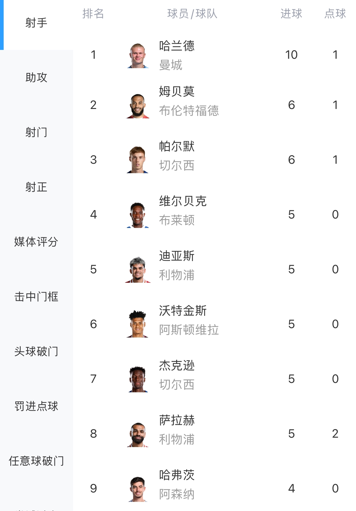 关于九游欢乐首站:西甲的世界杯球员：如何在俱乐部与国家队中表现的信息
