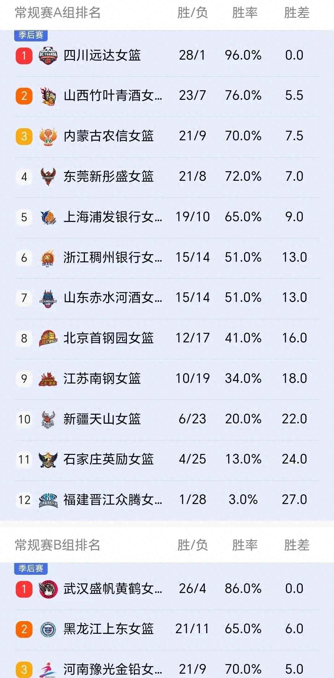 九游欢乐平台：WCBA联赛的赛程安排：如何平衡比赛密度与球员休息？的简单介绍
