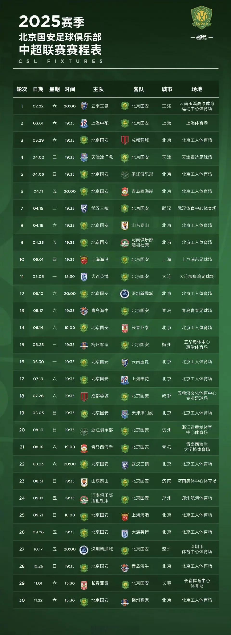 九游欢乐官方网站:北京国安队“目标明确”，球迷：期待他们能在新赛季冲击冠军！的简单介绍