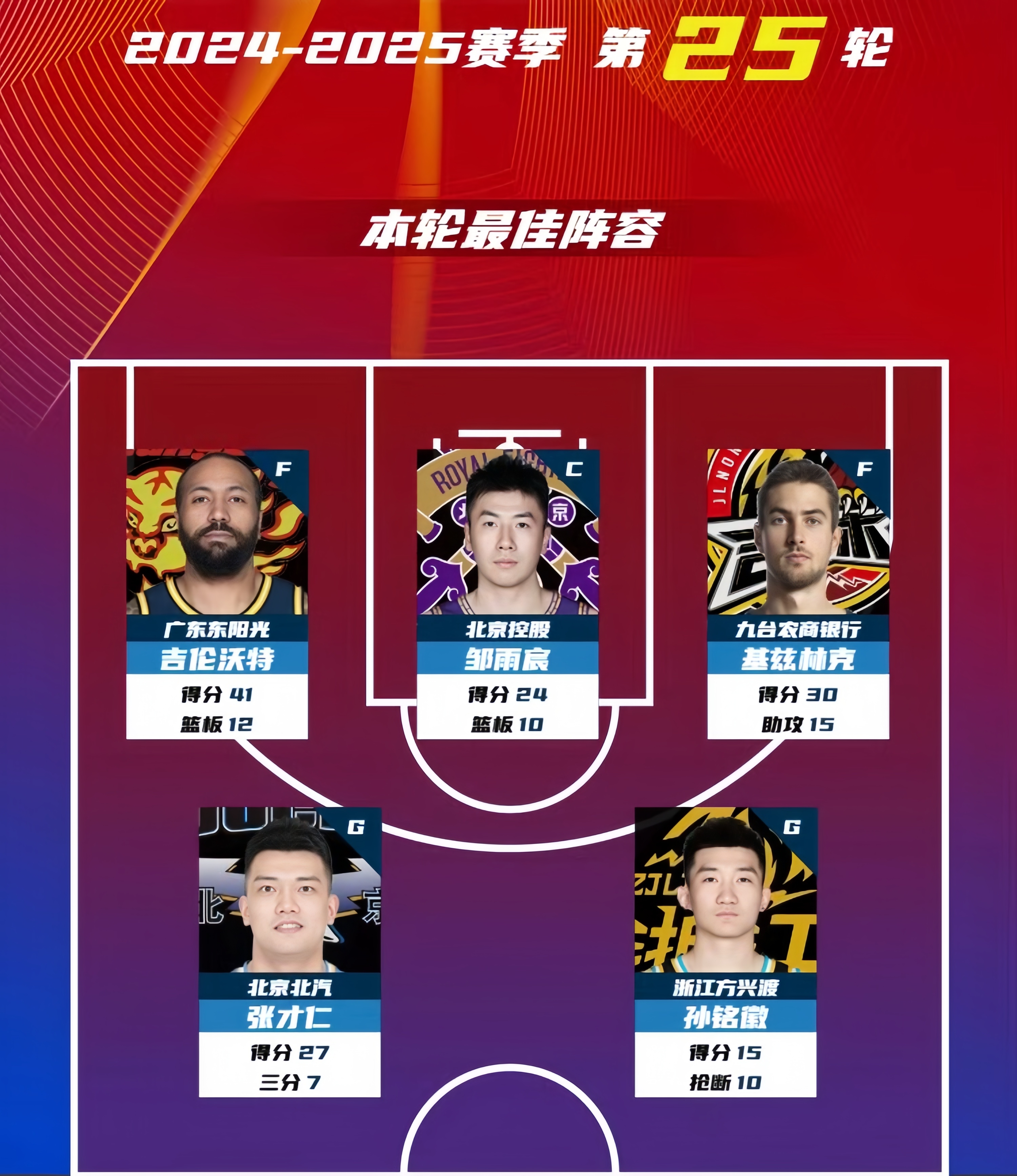 九游欢乐平台：中国男篮历史上的经典防守球员：回顾那些令人窒息的防守表现的简单介绍