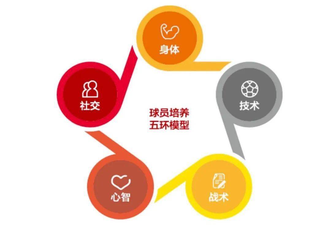 九游欢乐官方网站:中国足球协会：发布青训大纲，规划未来发展的简单介绍