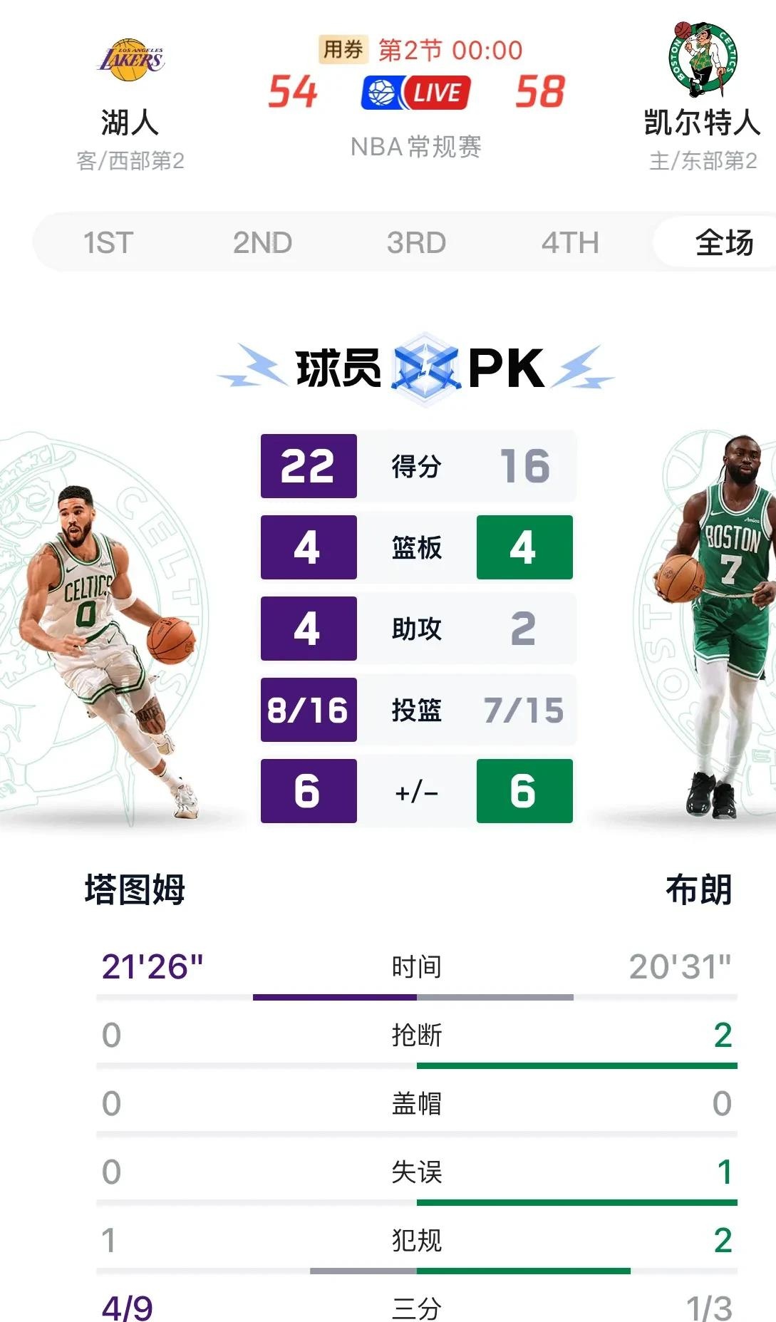 关于九游欢乐APP：凯尔特人队防守策略：如何限制詹姆斯的组织和进攻？的信息