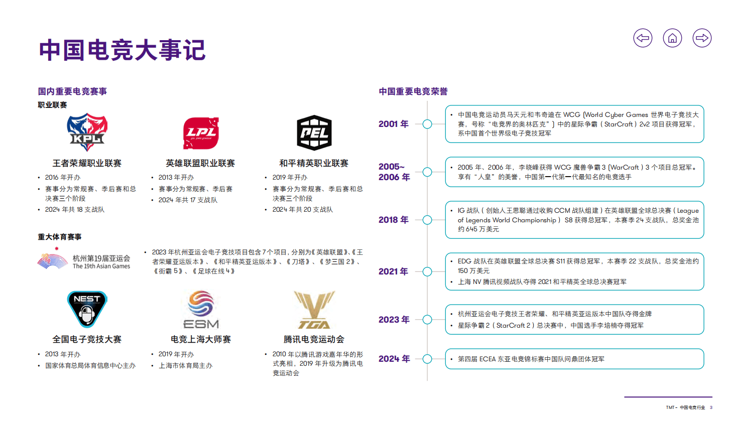 包含jiuyou.com:电竞与传统媒体：合作与竞争的现状的词条