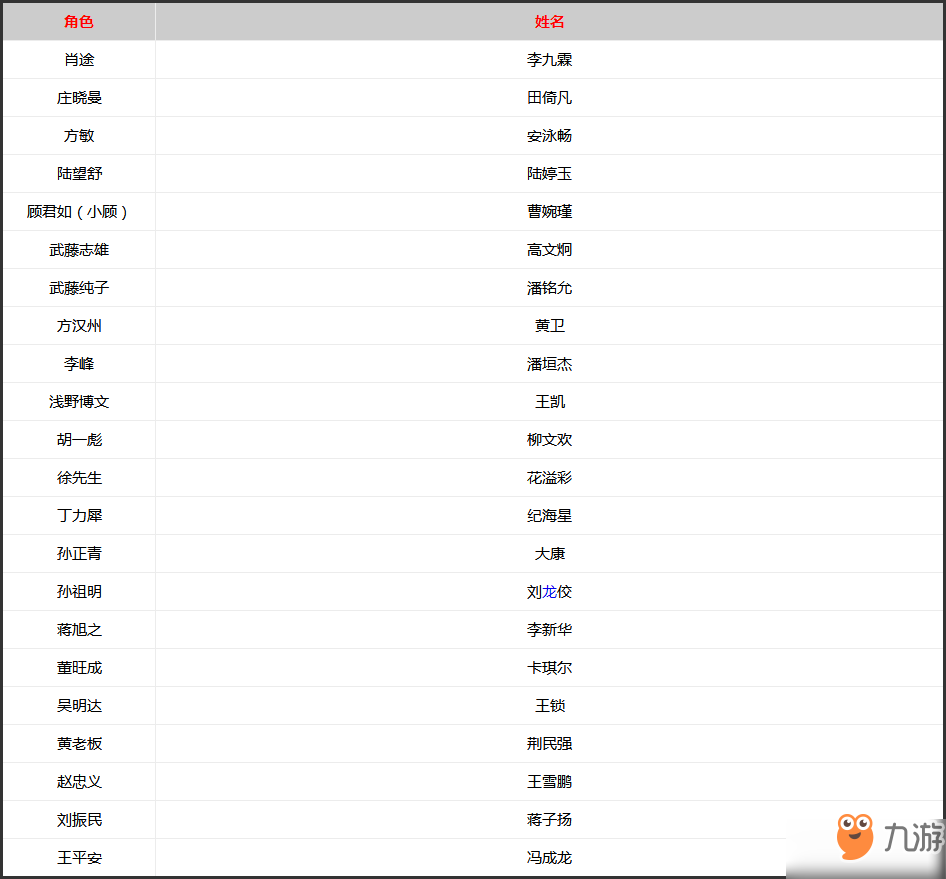 包含九游欢乐平台：CBA球队的退役球衣号码：致敬传奇，感恩奉献的词条