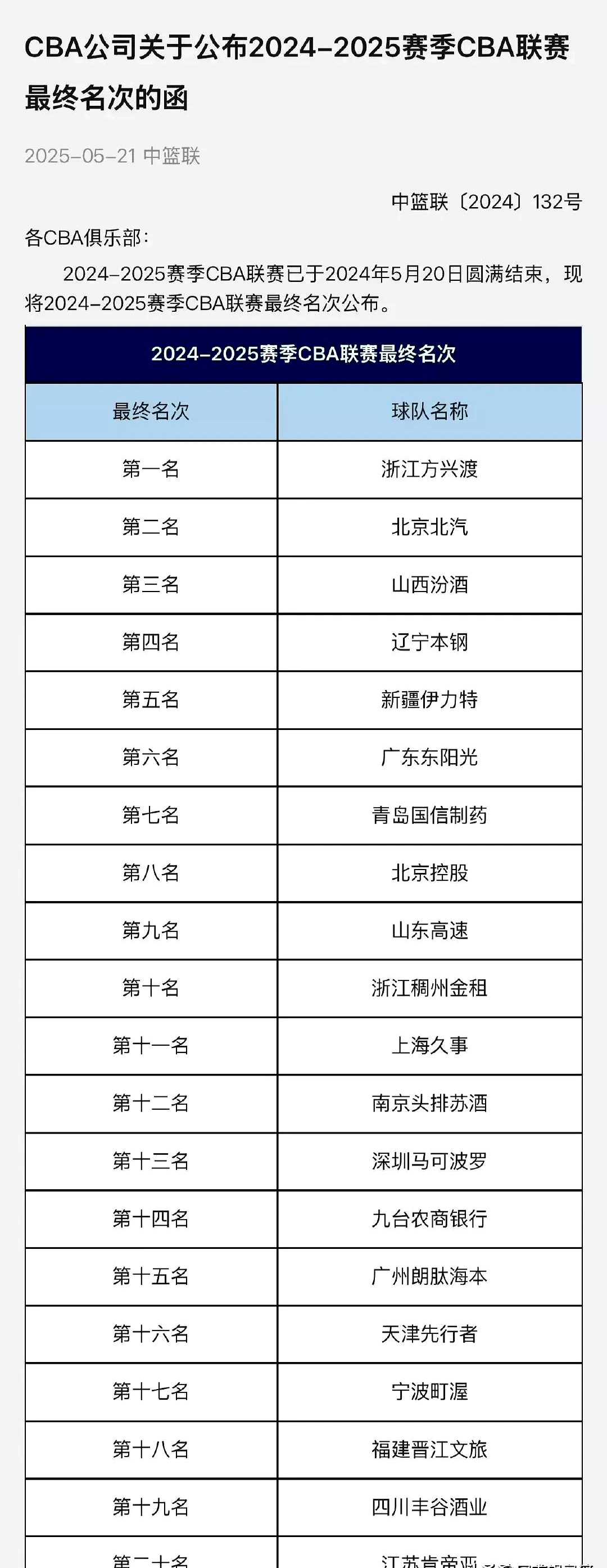 九游欢乐平台：CBA球员转会截止，各队阵容尘埃落定的简单介绍