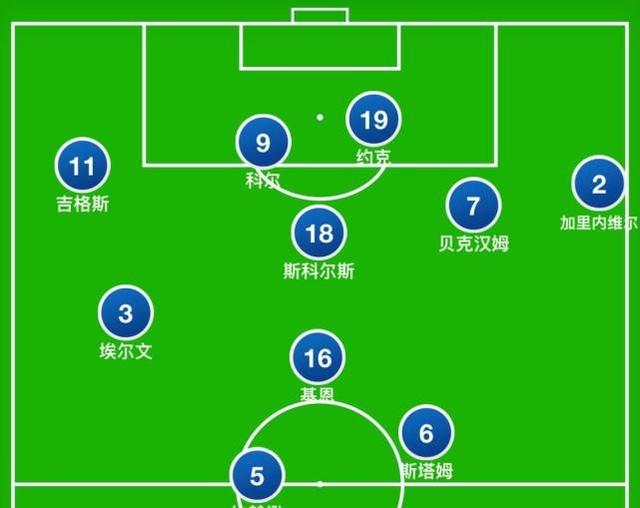 九游欢乐首站:英超的新兴战术：潮流背后的战术演化