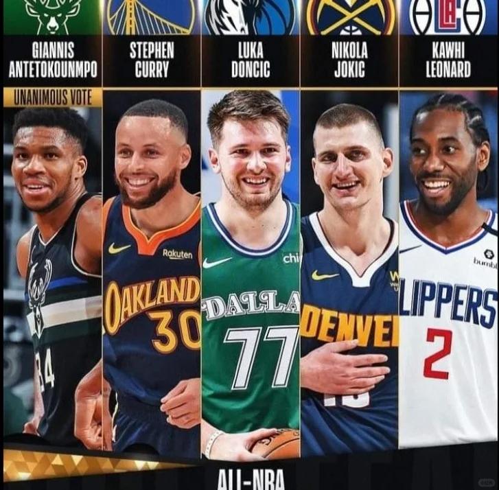 NBA历史上的最佳阵容