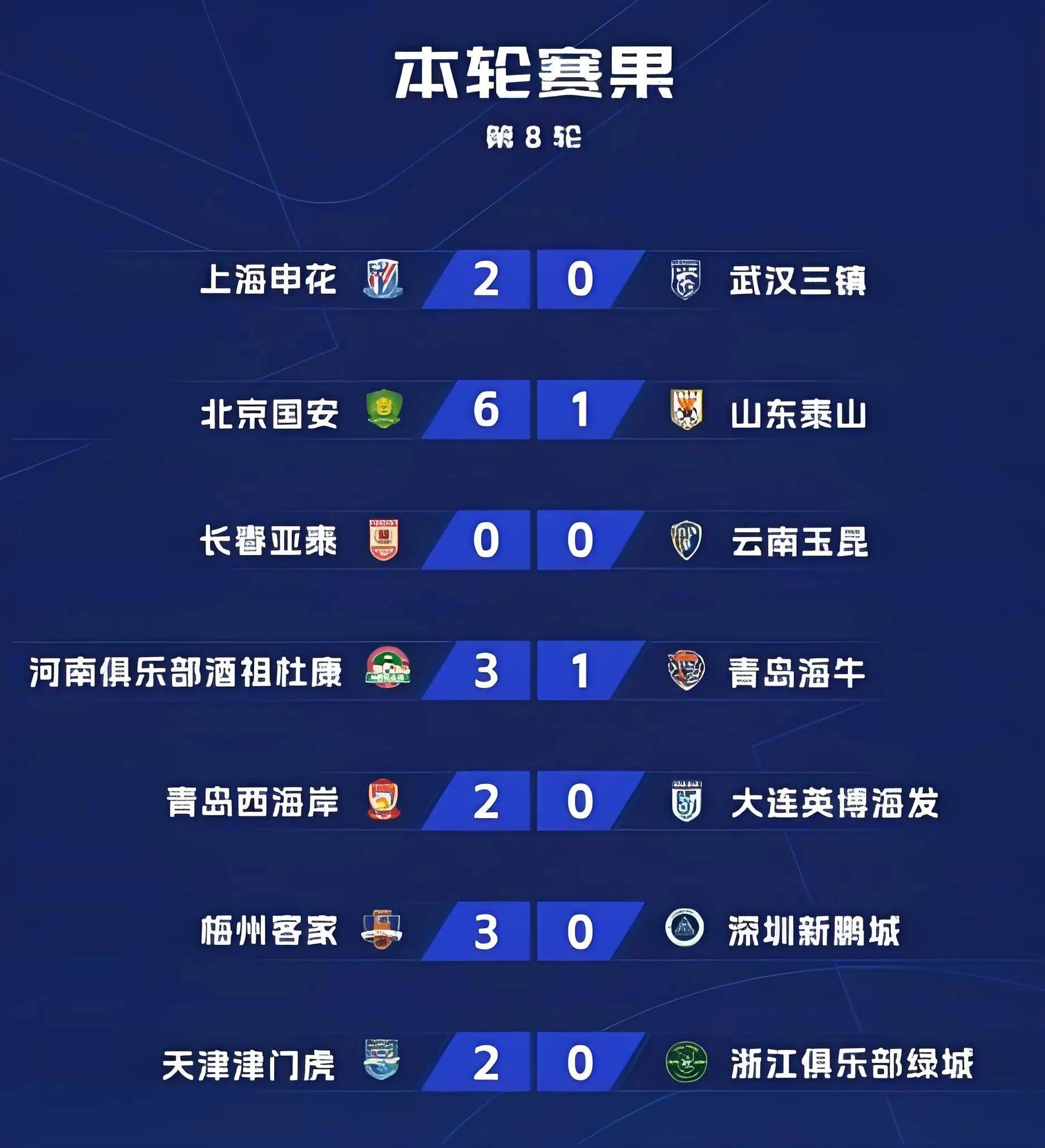九游欢乐官方网站:足协杯爆冷：业余球队淘汰中超球队，上演“黑马奇迹”
