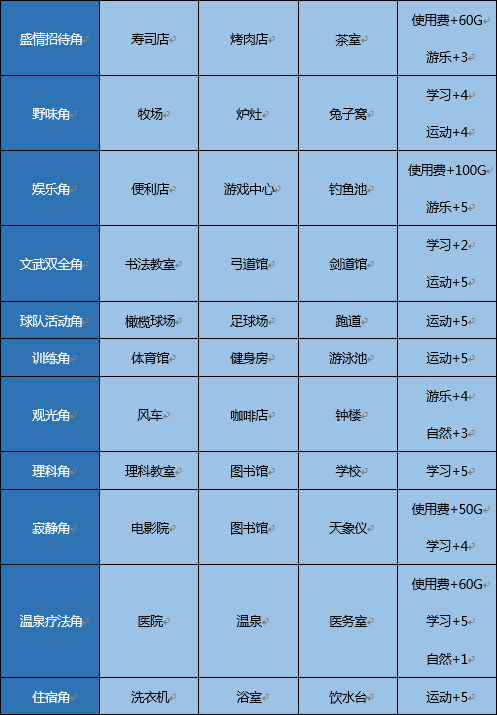 九游娱乐：赛季总结：球队表现与个人成长的回顾的简单介绍
