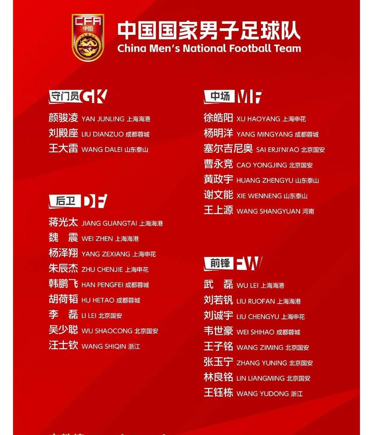 九游欢乐官方网站:中国男足最新阵容“史上最弱”，球迷：输球是必然的！的简单介绍