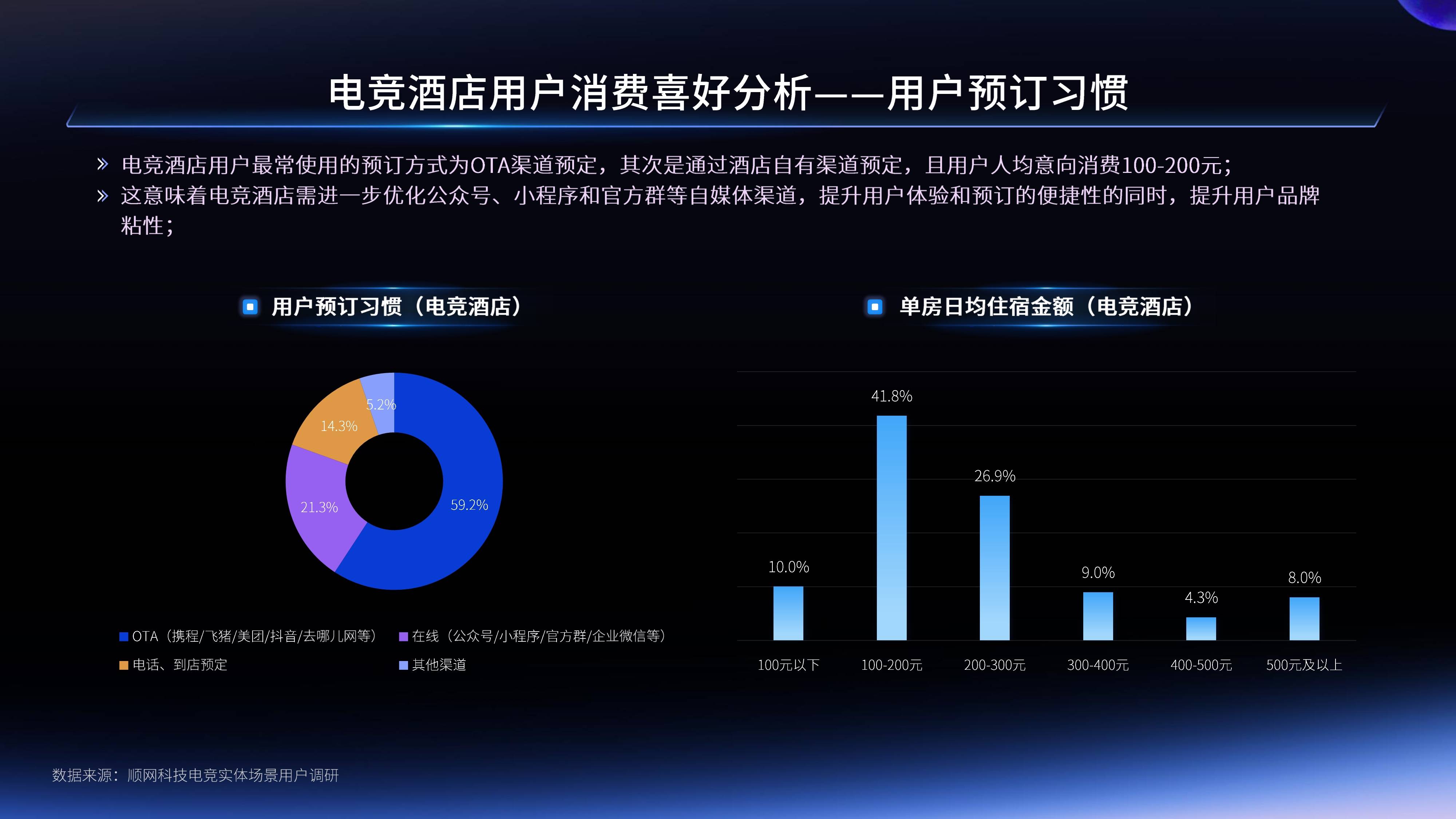 关于jiuyou.com:社交网络对电竞选手职业发展的影响的信息