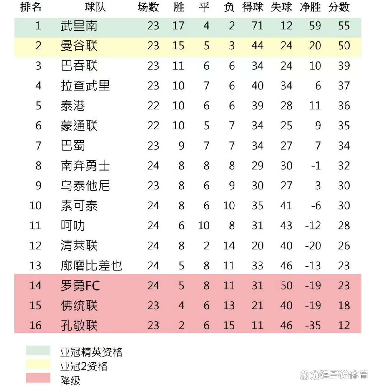 包含九游欢乐官方网站:年轻球员郭田雨职业生涯规划的SWOT分析的词条