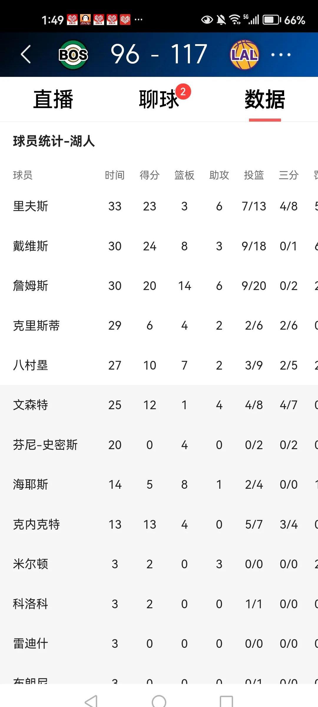九游欢乐APP：NBA联盟公布新赛季总决赛对阵赔率：湖人VS凯尔特人最被看好的简单介绍