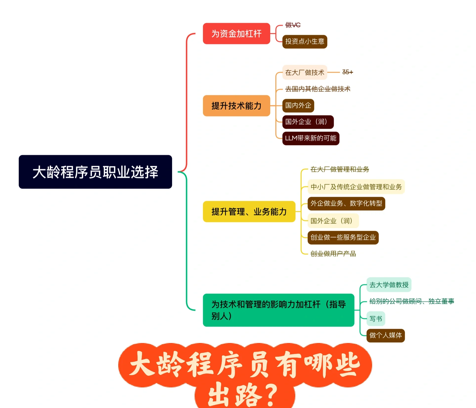 关于jiuyou.com:从玩家到开发者：职业发展的多样化路径的信息