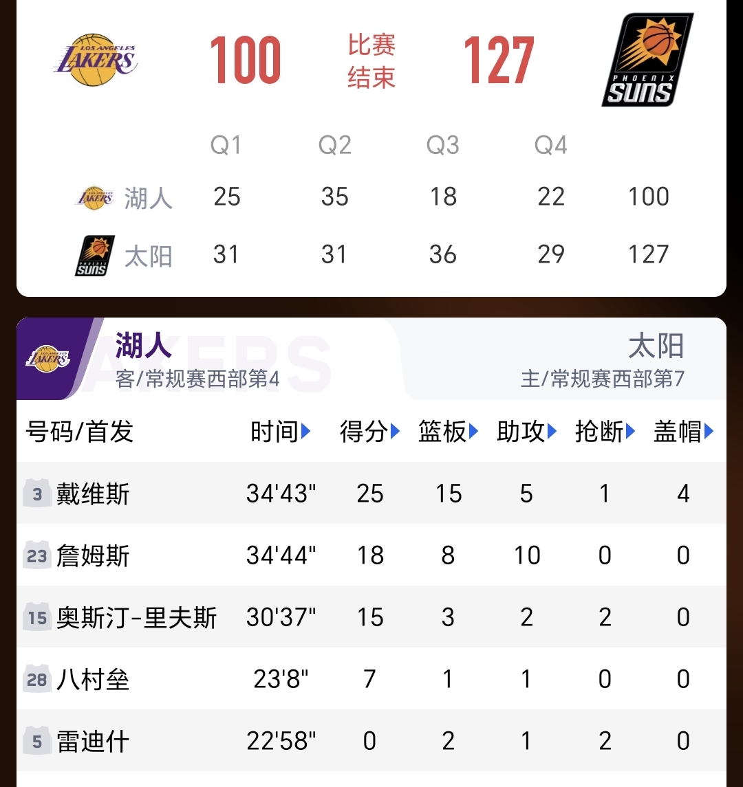 包含九游欢乐APP：湖人队战术调整：如何提升防守效率，限制对手得分？的词条