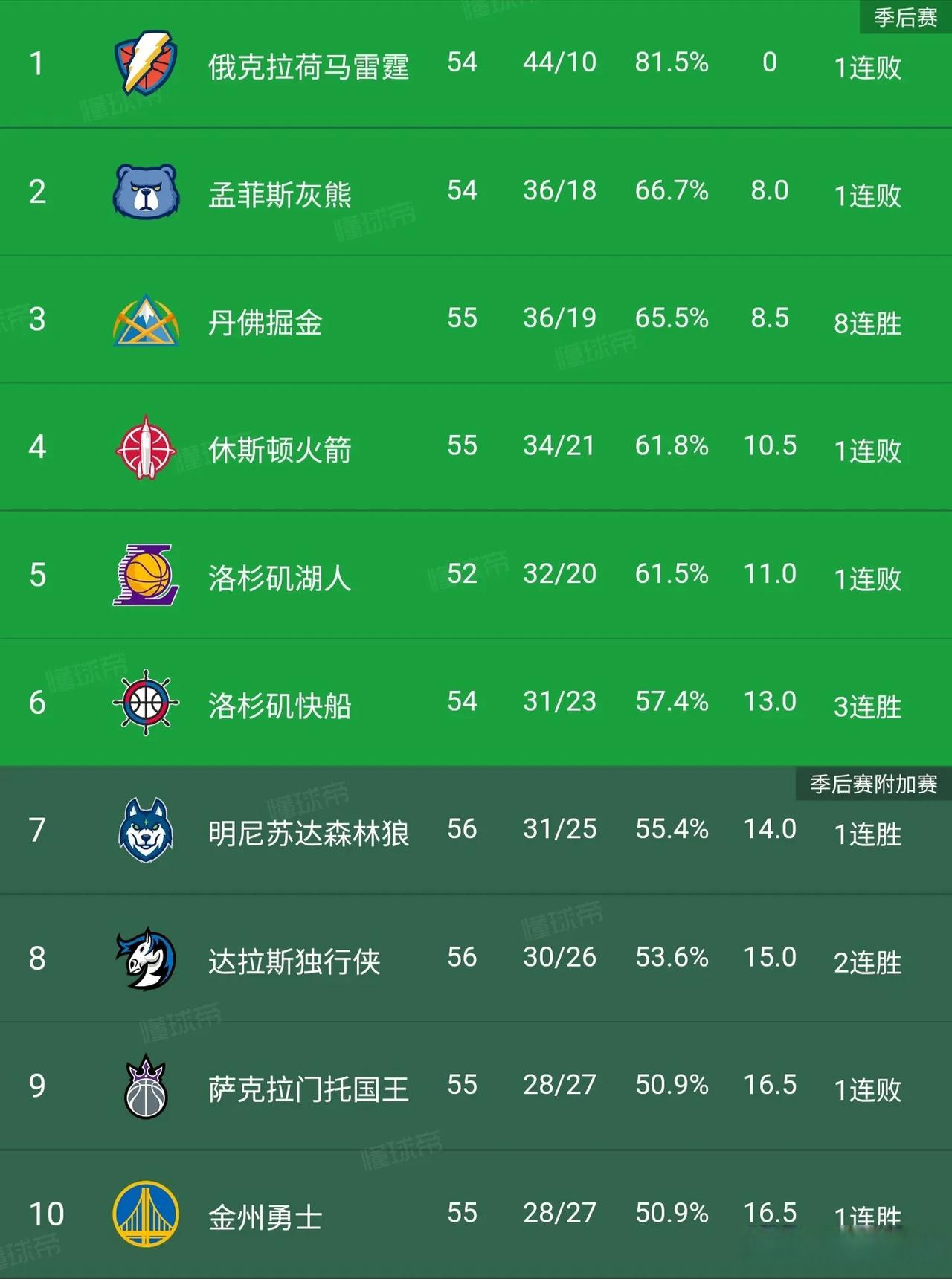 关于九游欢乐APP：NBA联盟公布新赛季最佳第六人候选名单：普尔在列的信息