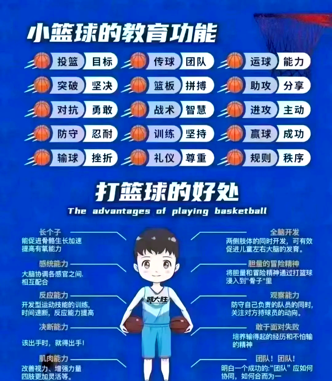包含九游欢乐平台：青少年篮球培训市场规范化，保障健康成长的词条