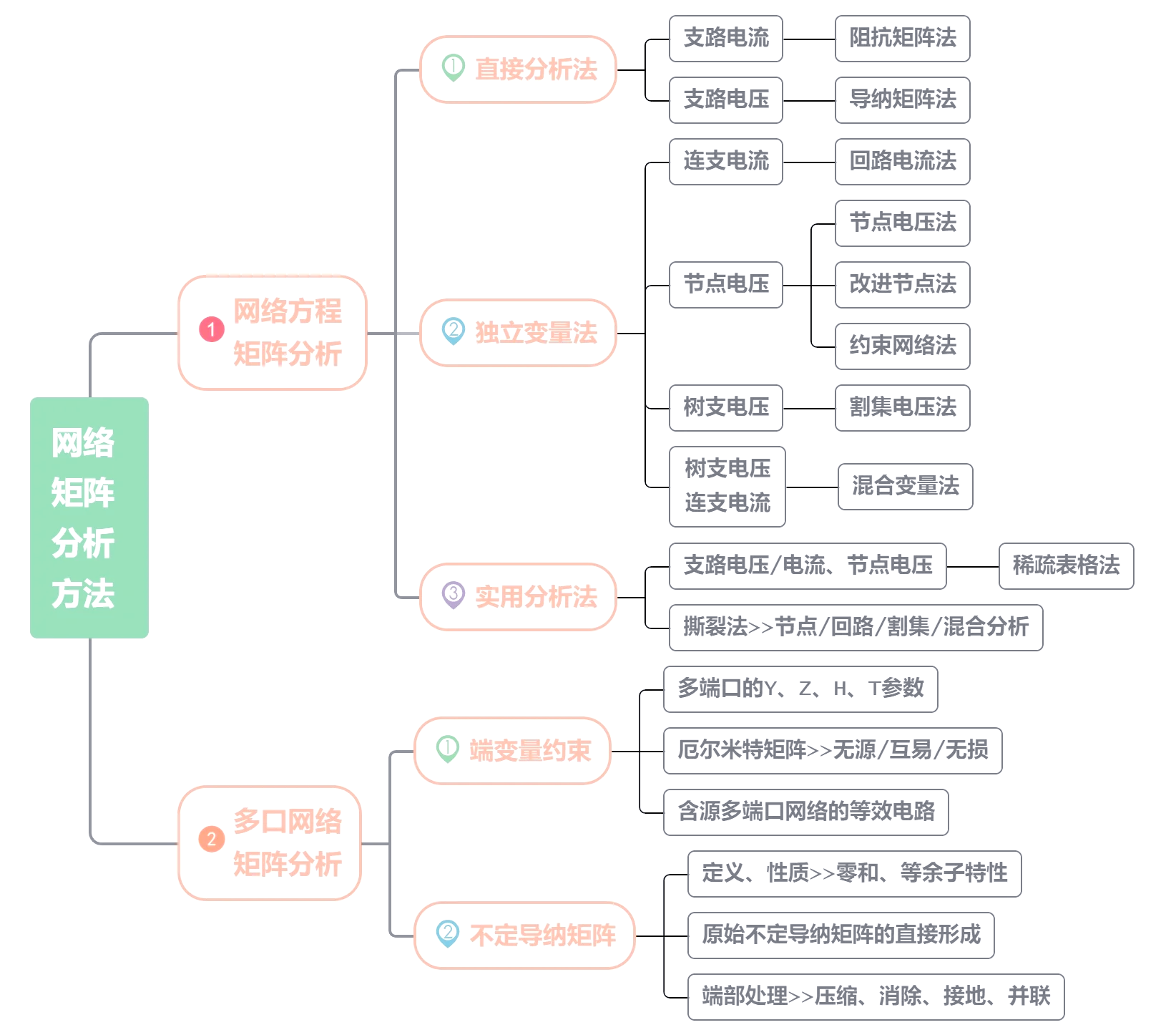 关于jiuyou.com:电竞教育大致需要多少时间？选手的学习曲线的信息