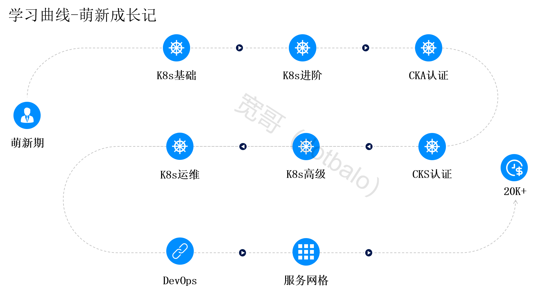 关于jiuyou.com:电竞教育大致需要多少时间？选手的学习曲线的信息