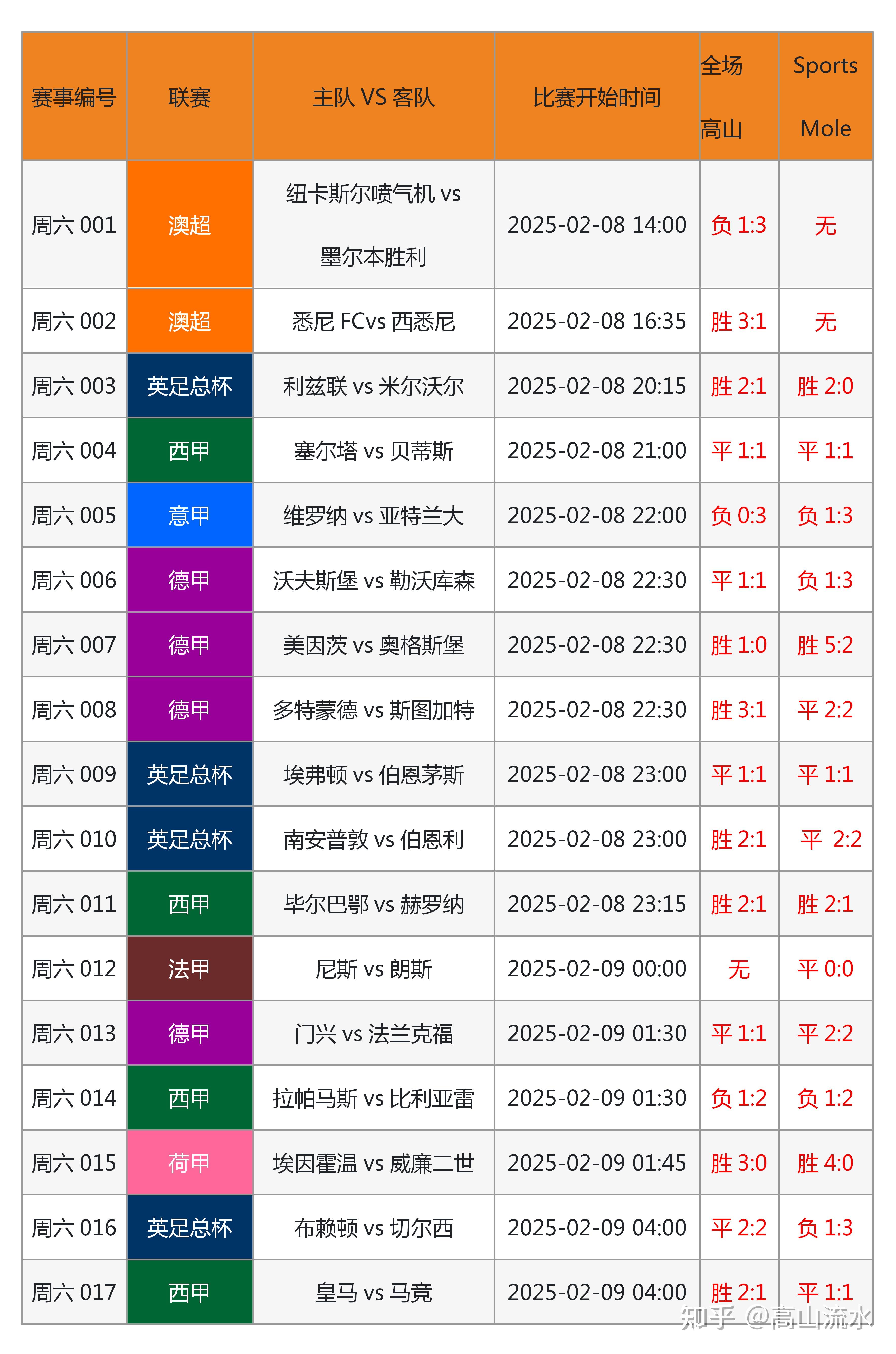 包含九游欢乐官方网站:中国足球联赛球迷行为预测模型：基于机器学习算法的词条