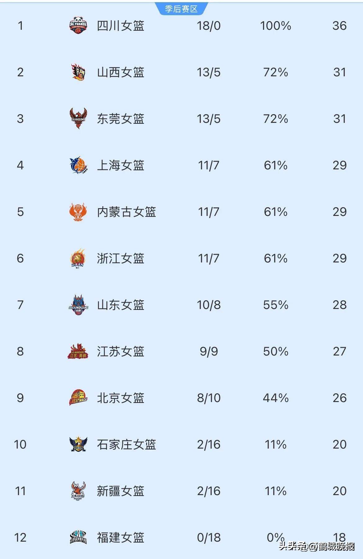 关于九游欢乐平台：WCBA联赛，球员的收入水平真的能反映她们的价值吗？的信息