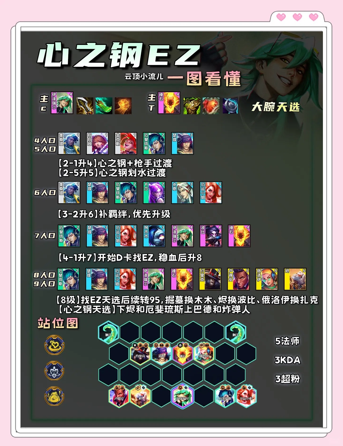 包含jiuyou.com:云顶之弈中的变阵技巧，如何应对对手的策略变化的词条