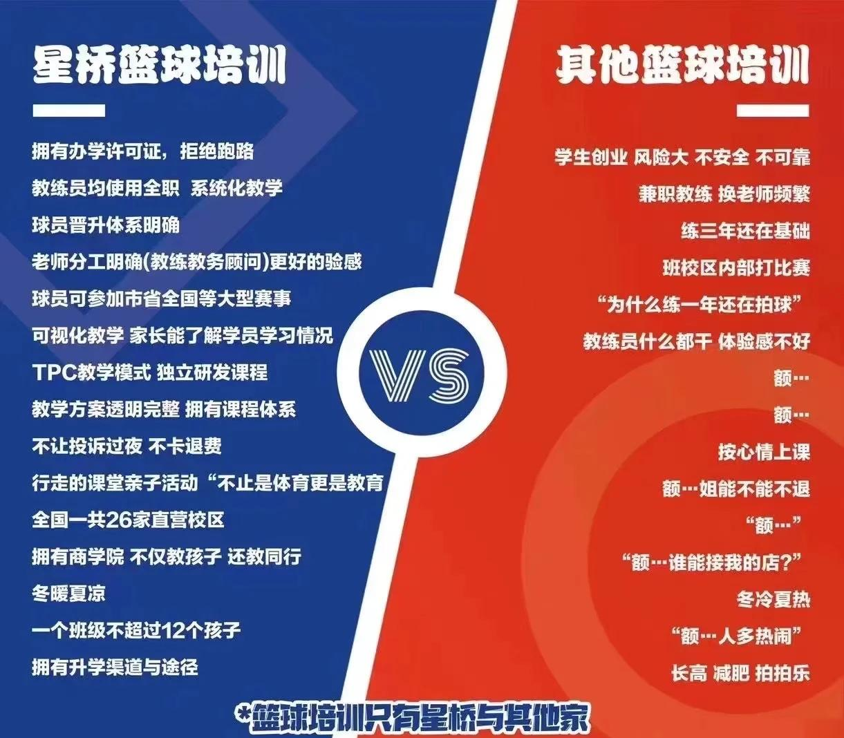 关于九游欢乐平台：篮球训练营的心理辅导课程：帮助青少年球员克服心理障碍的信息