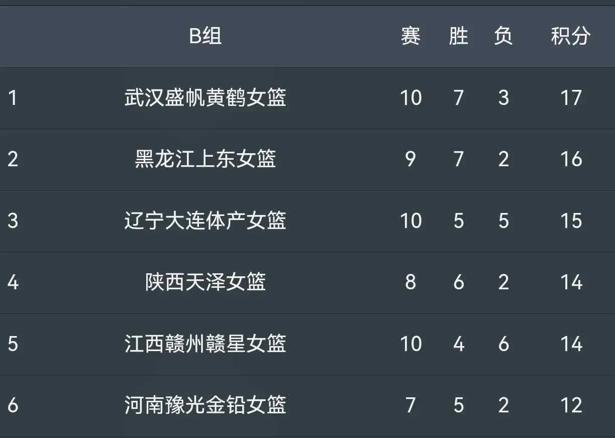 包含九游欢乐平台：WCBA联赛，赛制改革真的能提升联赛的竞争力吗？的词条