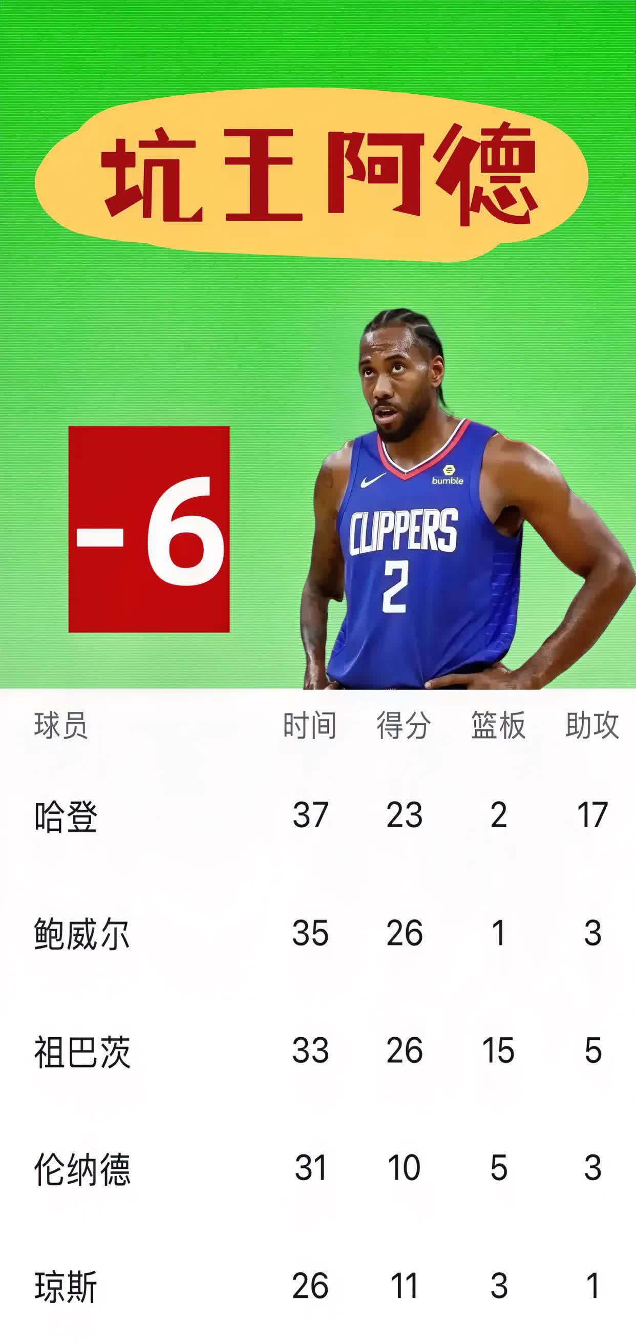 包含九游欢乐APP：76人队哈登交易谈判：快船队成潜在下家，筹码分析的词条