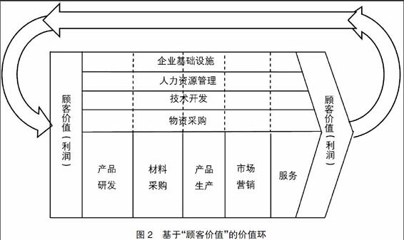 关于九游欢乐官方网站:中国足球青训基地的可持续运营模式研究：基于价值链分析的信息