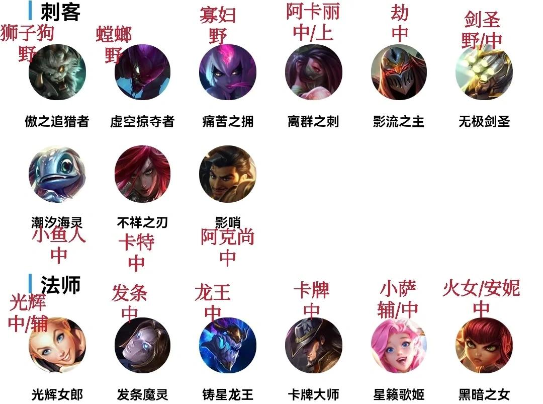 关于jiuyou.com:英雄联盟手游新手攻略：如何选择适合自己的角色的信息