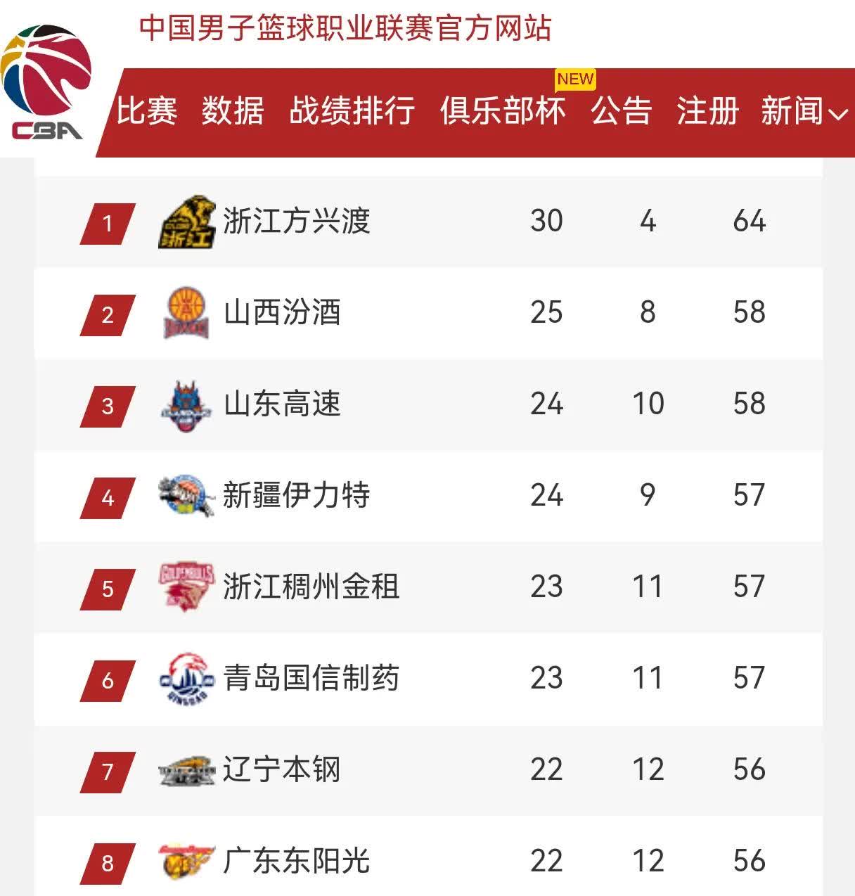 关于九游欢乐平台：CBA季后赛，战术调整真的能改变比赛的走向吗？的信息