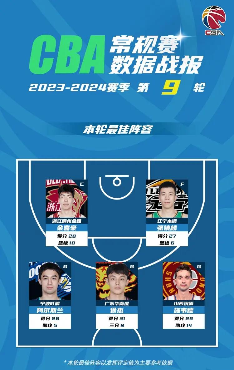 关于九游欢乐平台：CBA选秀，选秀制度真的能为CBA带来更多新鲜血液吗？的信息