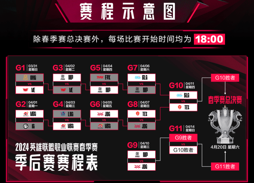 包含jiuyou.com:王者荣耀职业战队的赛事布局，如何准备关键比赛的词条