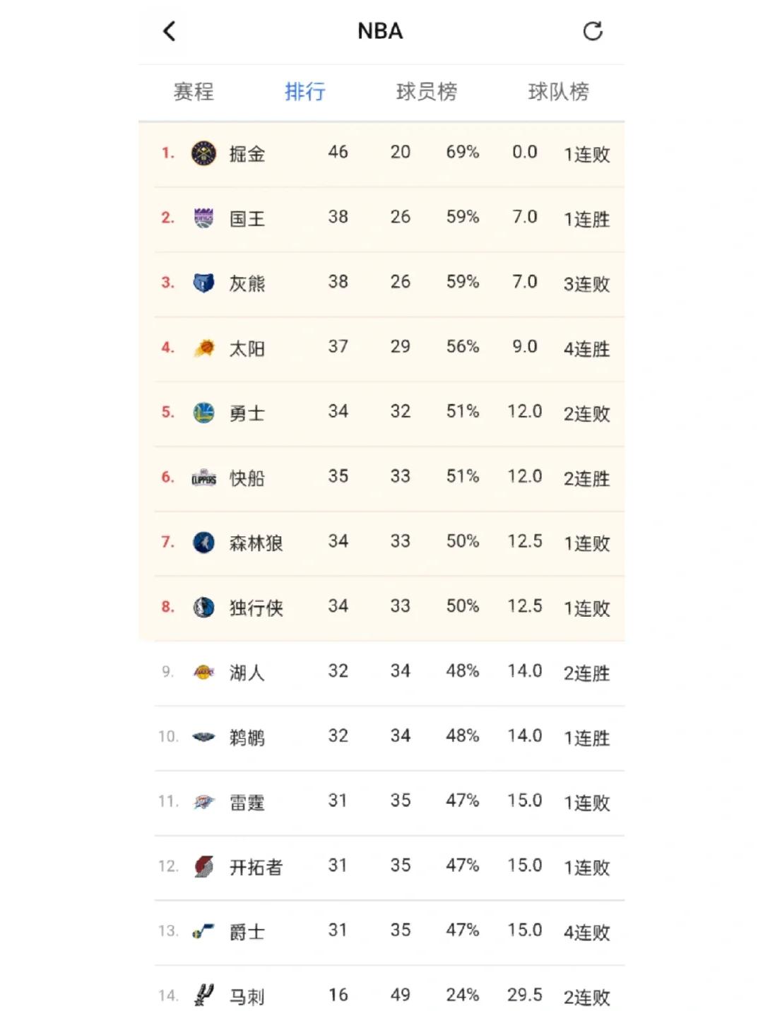 九游欢乐APP:湖人队新赛季的阵容深度分析：能否应对漫长的赛季和各种挑战？的简单介绍