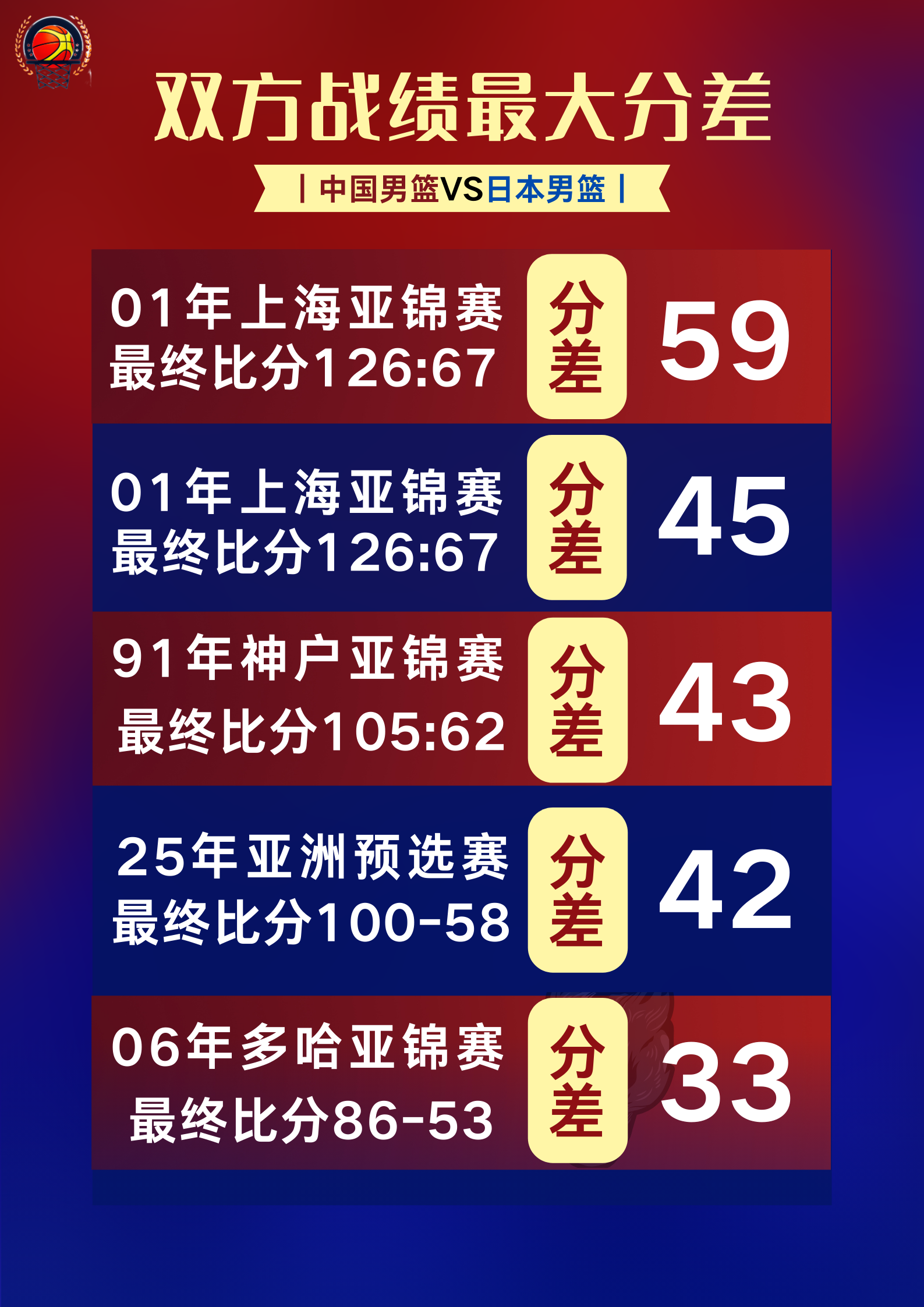 包含九游欢乐平台：中国男篮，亚洲杯能否重夺冠军，证明中国篮球的实力？的词条