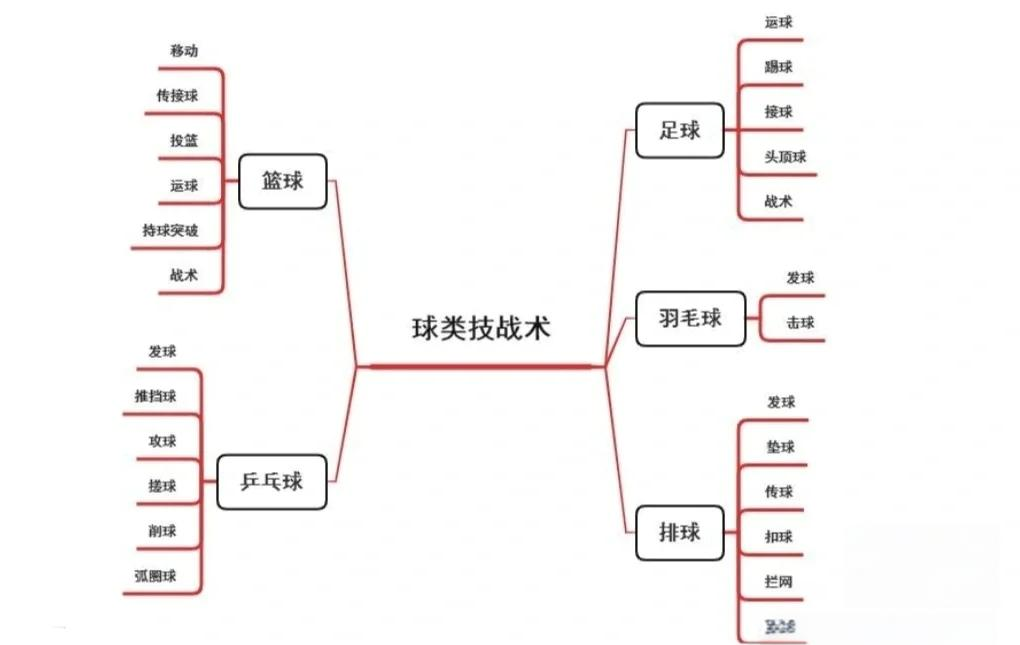 NBA球队的战术演变