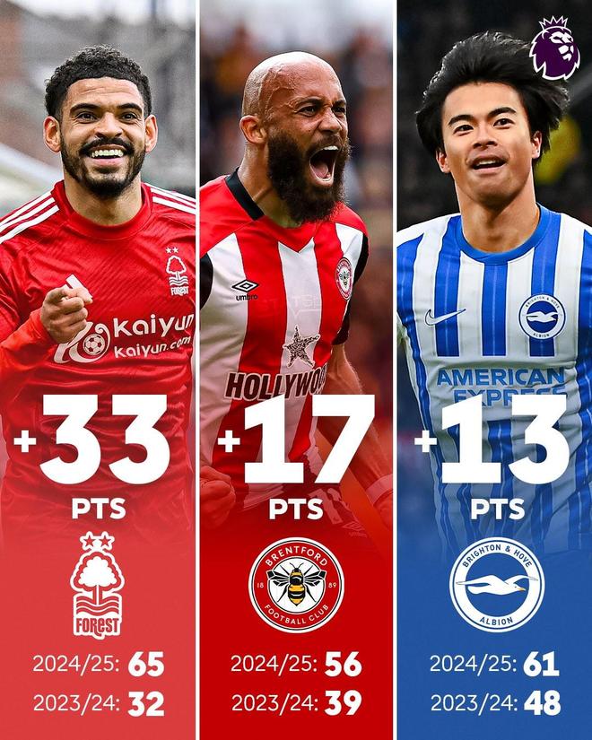 九游欢乐首站：英超诺丁汉森林的转会策略与球队重建