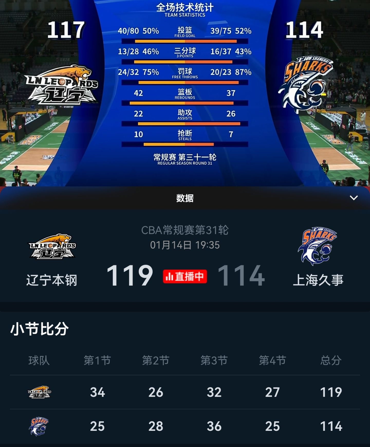 九游欢乐平台:中国男篮历史上的经典胜利时刻:回顾那些让我们热血沸腾的比赛的简单介绍 九游欢乐平台:中国男篮历史上的经典胜利时刻:回顾那些让我们热血沸腾的比赛的简单介绍