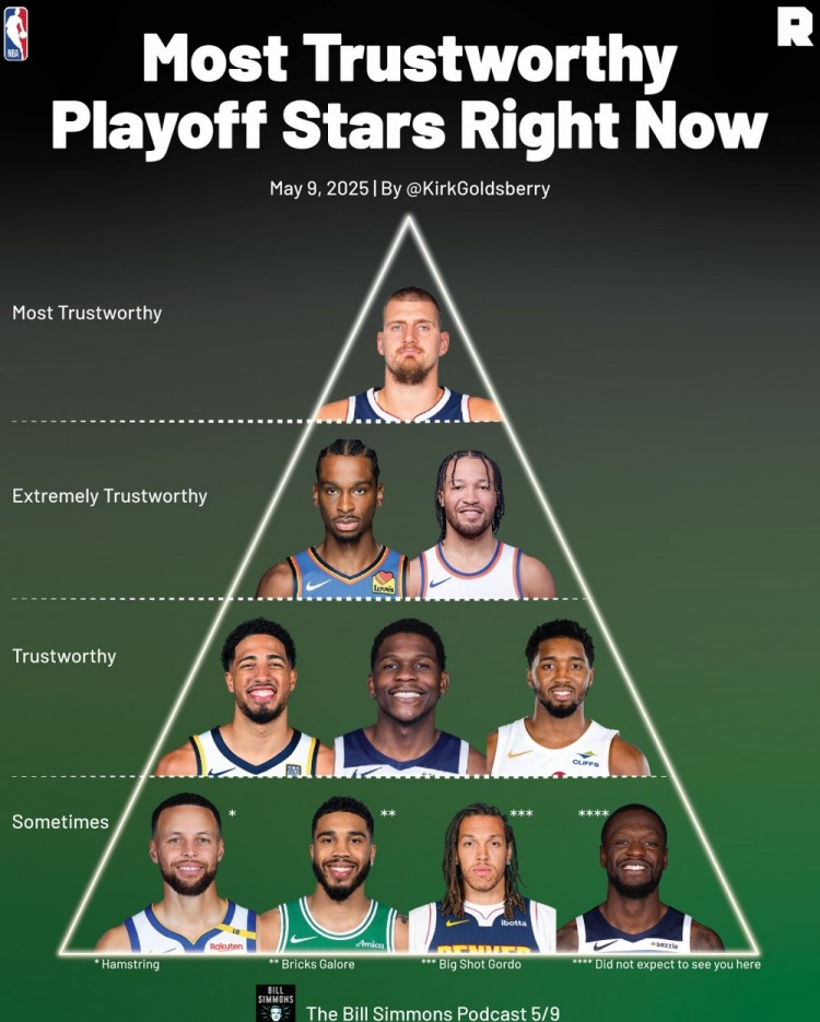 NBA球队的球探体系 NBA球队的球探体系