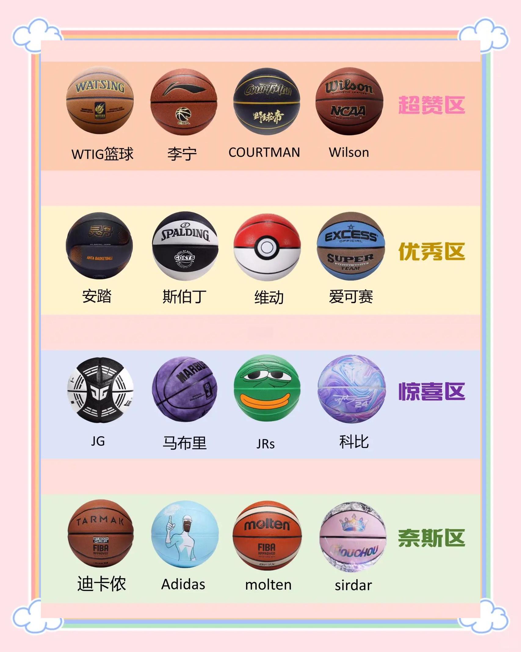 关于九游欢乐平台：篮球公益：用篮球传递爱心，帮助更多孩子实现梦想的信息