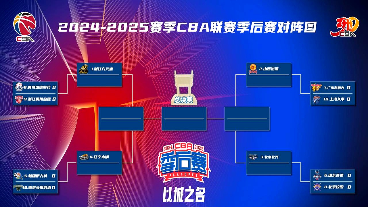 包含九游欢乐平台：CBA球队的球迷文化建设：如何打造更具凝聚力的球迷群体？的词条