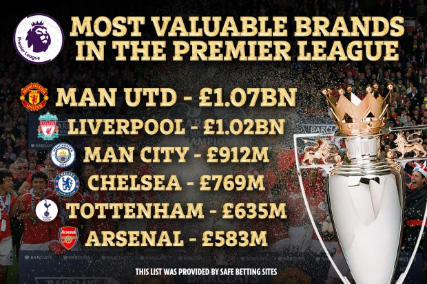 九游欢乐首站:英超的复兴与跌宕：战绩的起伏变化